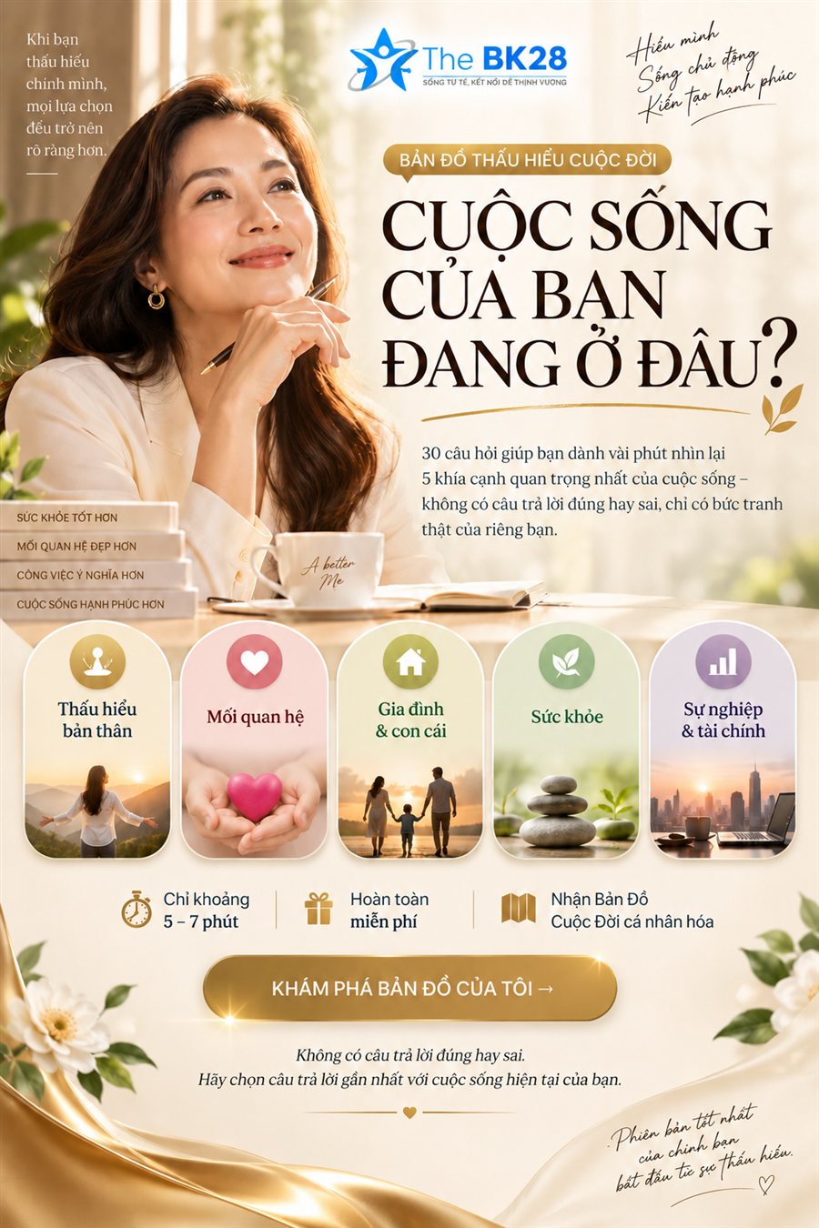 Bản Đồ Thấu Hiểu Cuộc Đời — Cuộc sống của bạn đang ở đâu? 30 câu hỏi, 5 khía cạnh: thấu hiểu bản thân, mối quan hệ, gia đình & con cái, sức khỏe, sự nghiệp & tài chính.